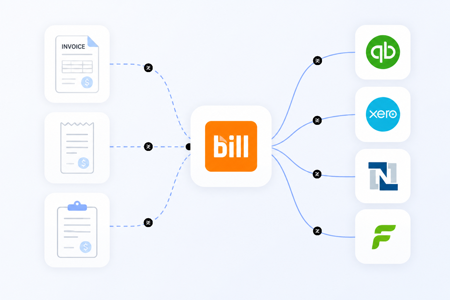 Finding the Right Alternative to BILL.com