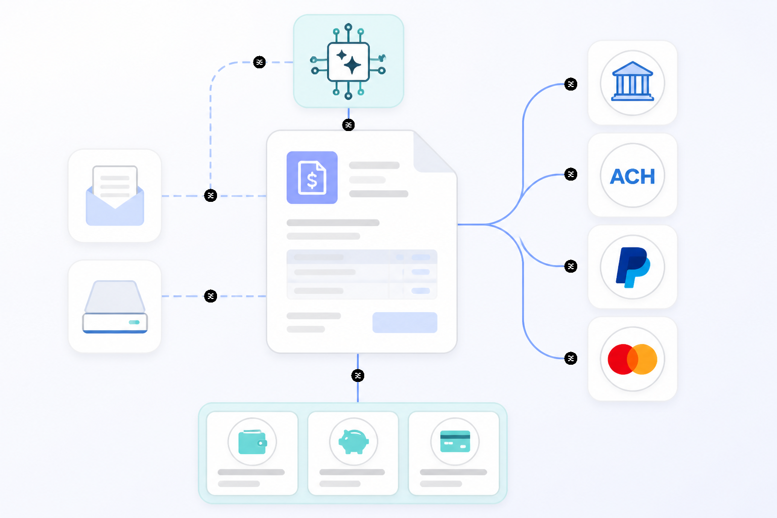 Intelligent Invoice Payment Methods