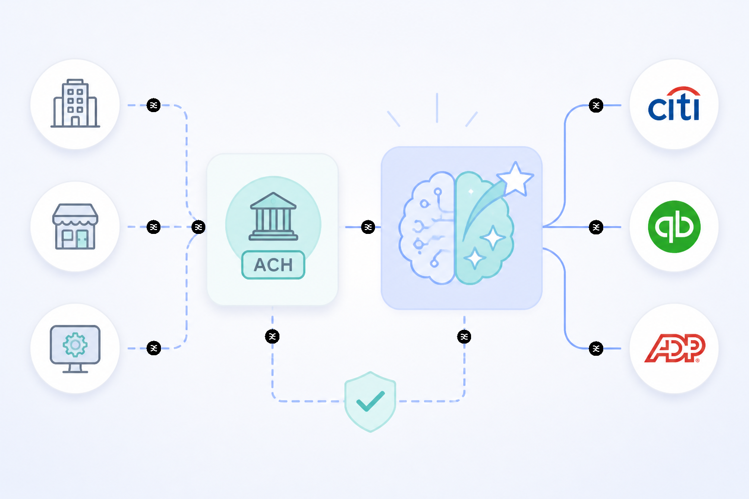 Illustration for Why is AI Becoming a Game-Changer for ACH Payments?
