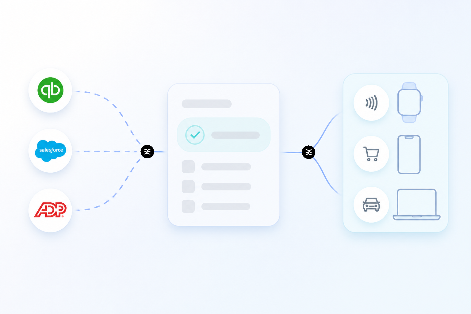 Illustration for How Is Connected Commerce Redefining Authorization?