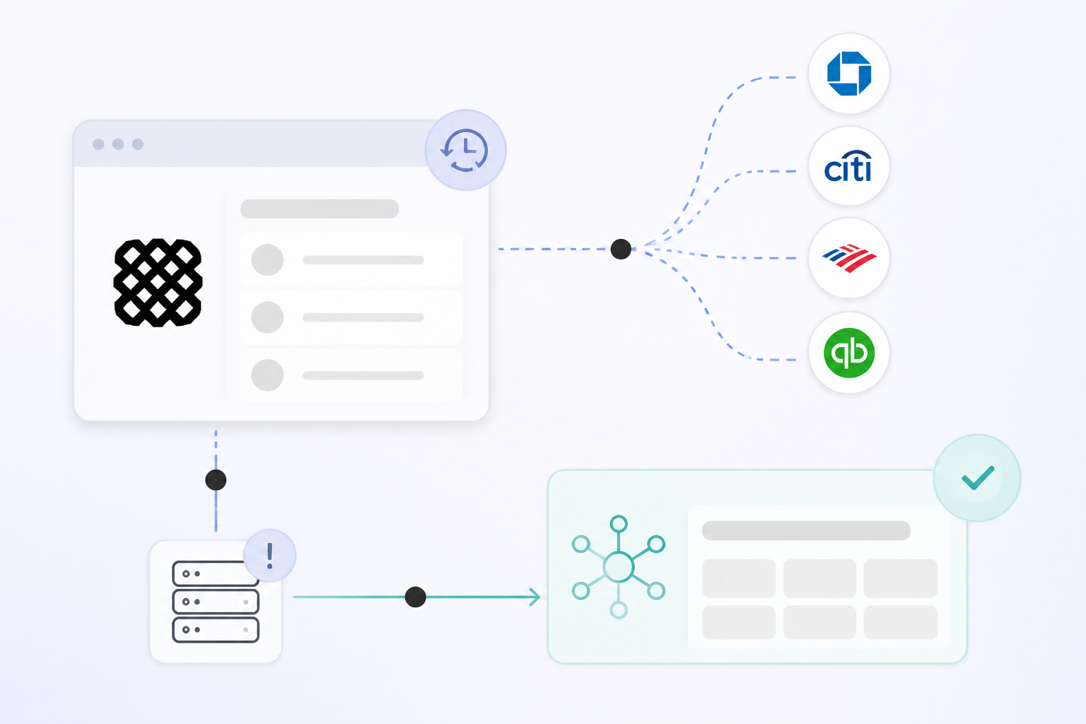 Why Your Plaid API Integration Is Already Outdated