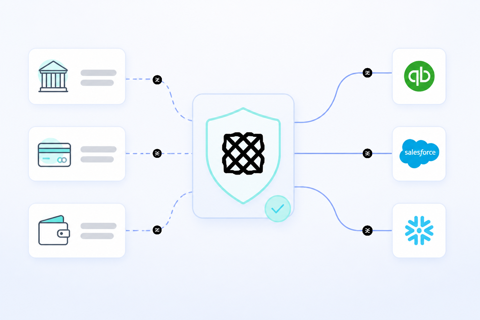 Illustration for How Can You Future-Proof Your Plaid API Integration?