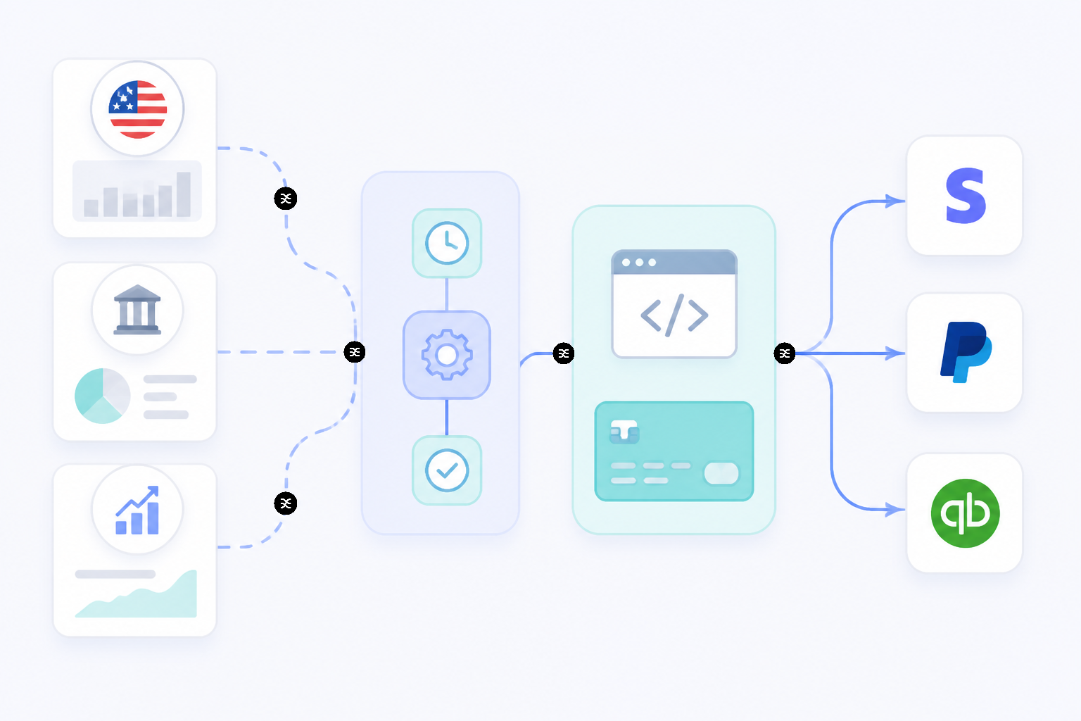 n8n payment automation API