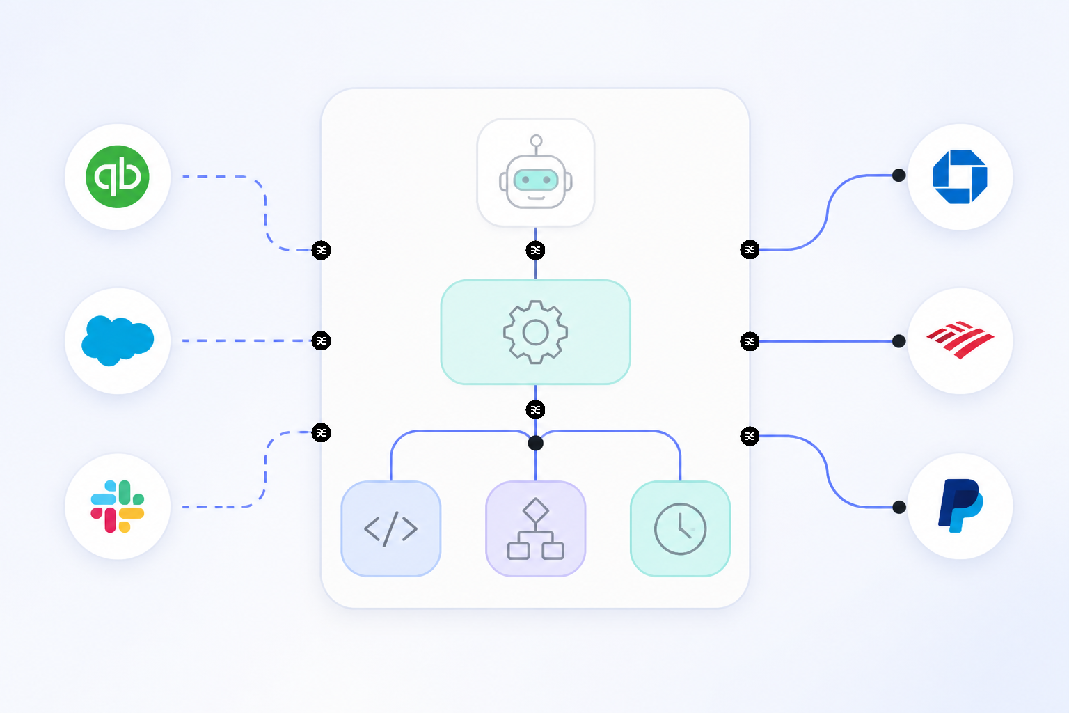 Illustration for The Future is Automated and Programmable